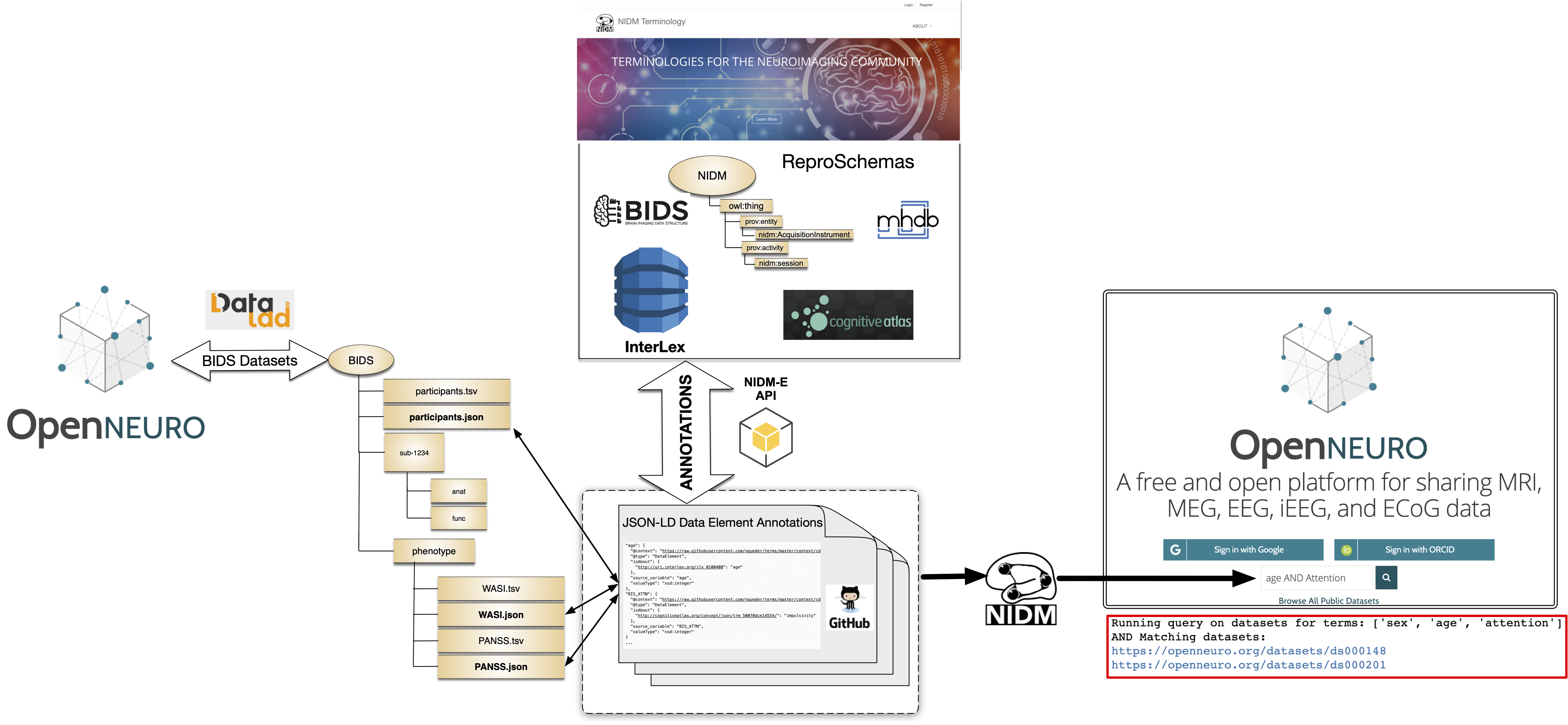 AnnotationFigure_73278a4a86960eeb.png